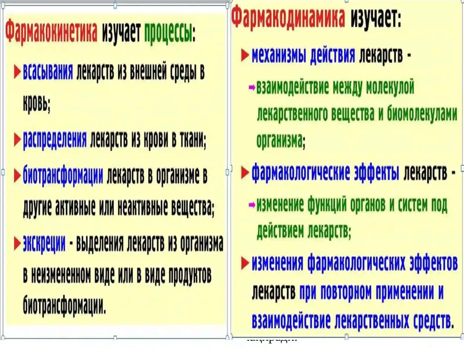 ОБЩАЯ ФАРМАКОЛОГИЯ 4
