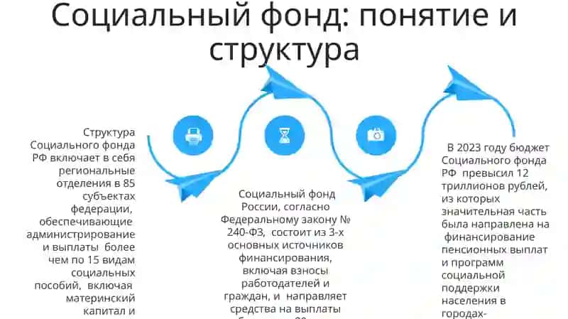 Социальный фонд 4