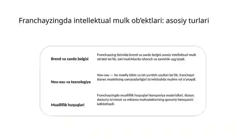 Intellektual mulk sifatida franchising 4