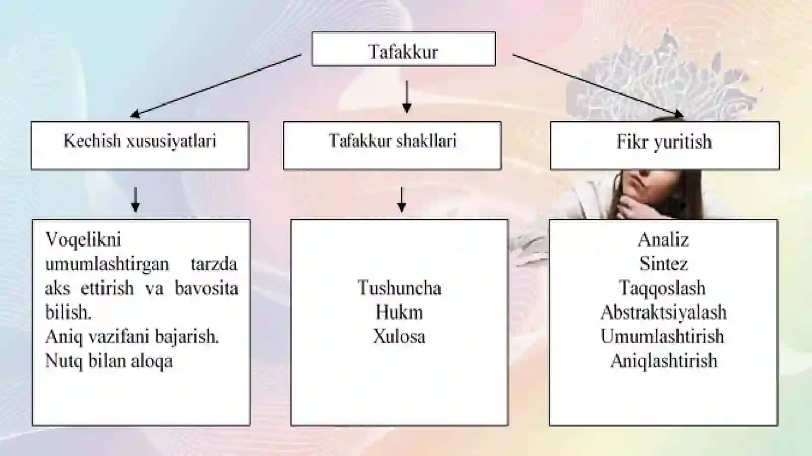 Tafakkur operatsiyalari 4