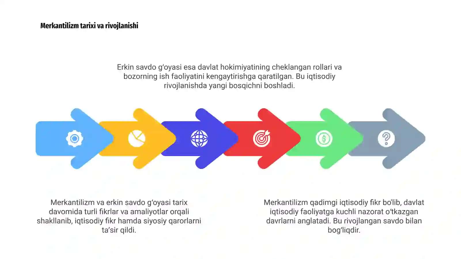 Merkantilizm va erkin savdo g'oyasi 4