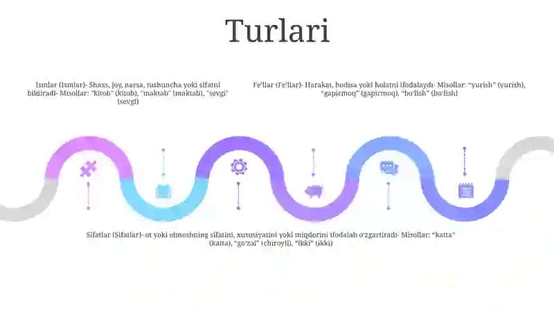 Soʻz Turkumlari 4
