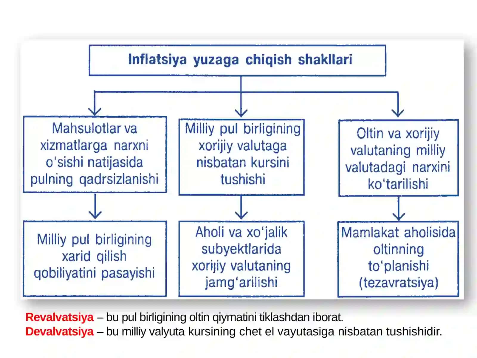 Inflyatsiya va uning turlari 4