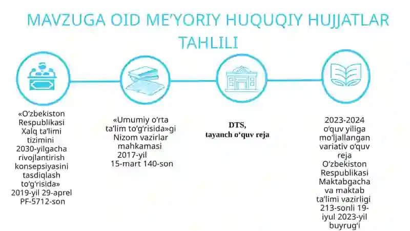 MAKTABDA VARIATIV O‘QUV REJALARNI JORIY ETISH 4