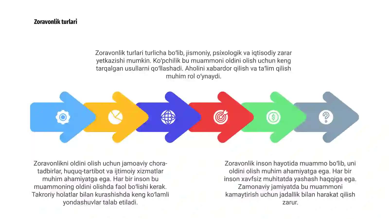 Zoravonlik va uni oldini olish 4