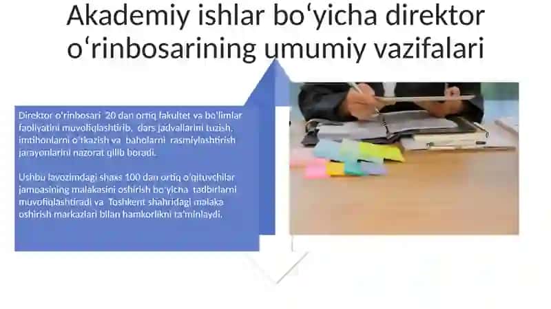 Maktabning o‘quv ishlari bo‘yicha direktor o‘rinbosarining vazifalari 4