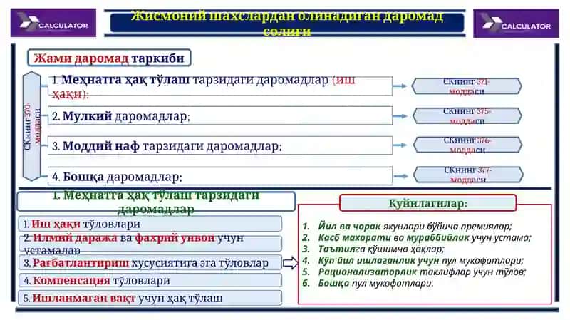 ДАРОМАД СОЛИҒИ 4