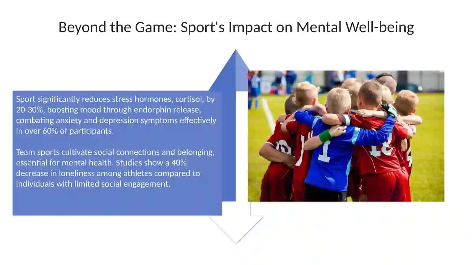 The importance of the sport 4