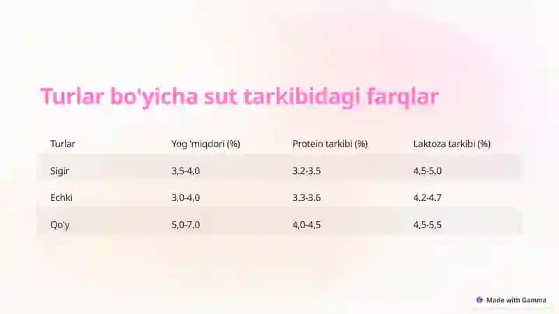 Veterinariya suti ekspertizasi 4