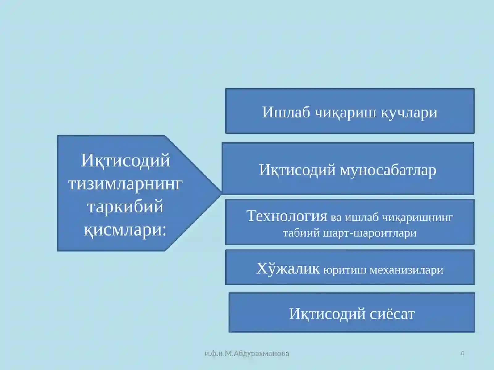 Ижтимоий- иқтисодий тизимлар 4