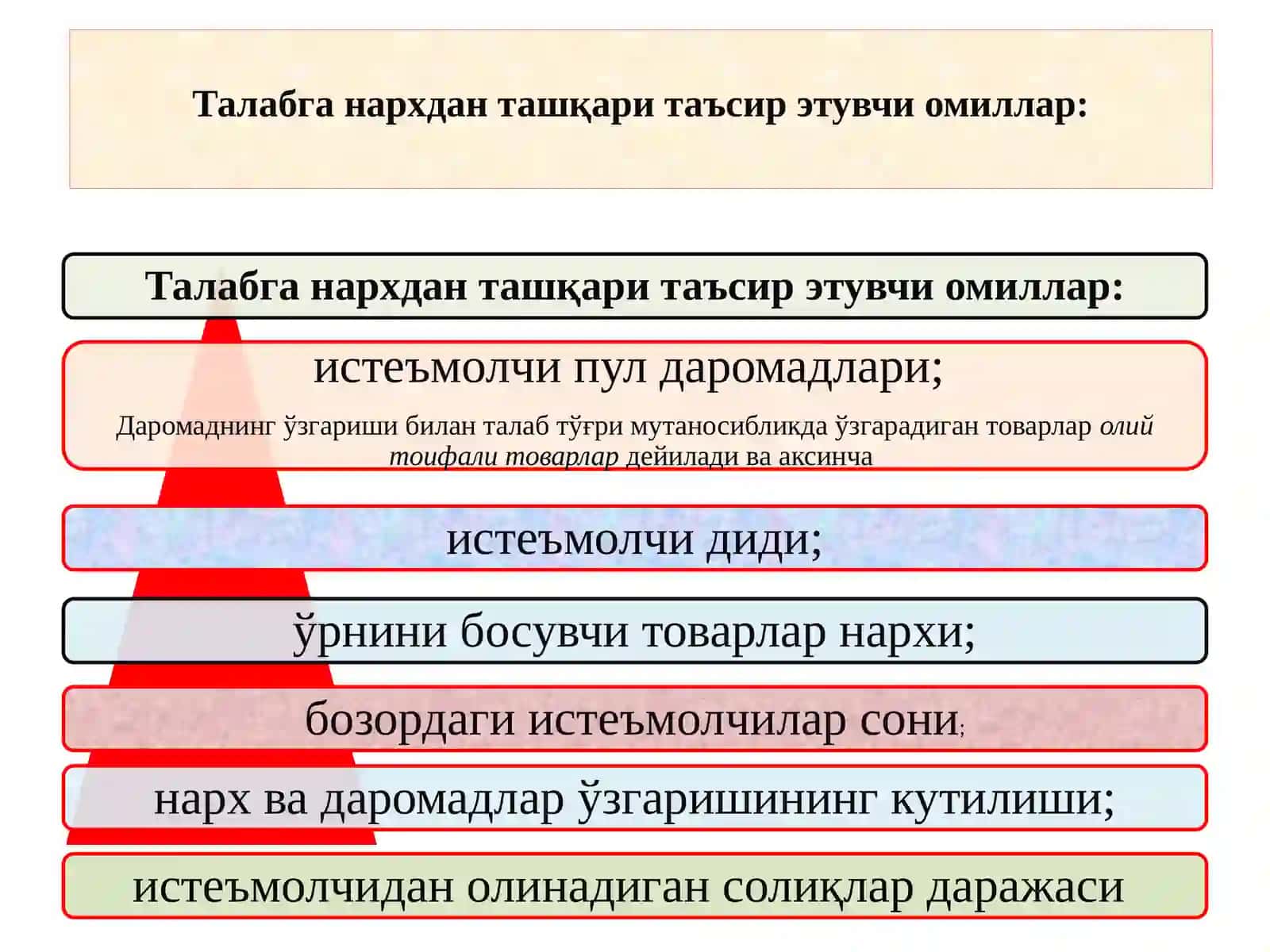 Талаб ва таклиф қонунлари 4
