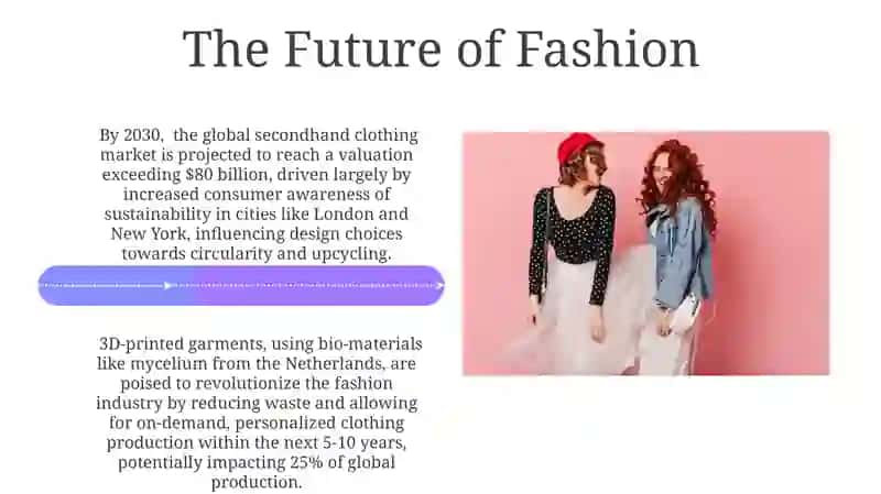 Fashionable Clothes 4