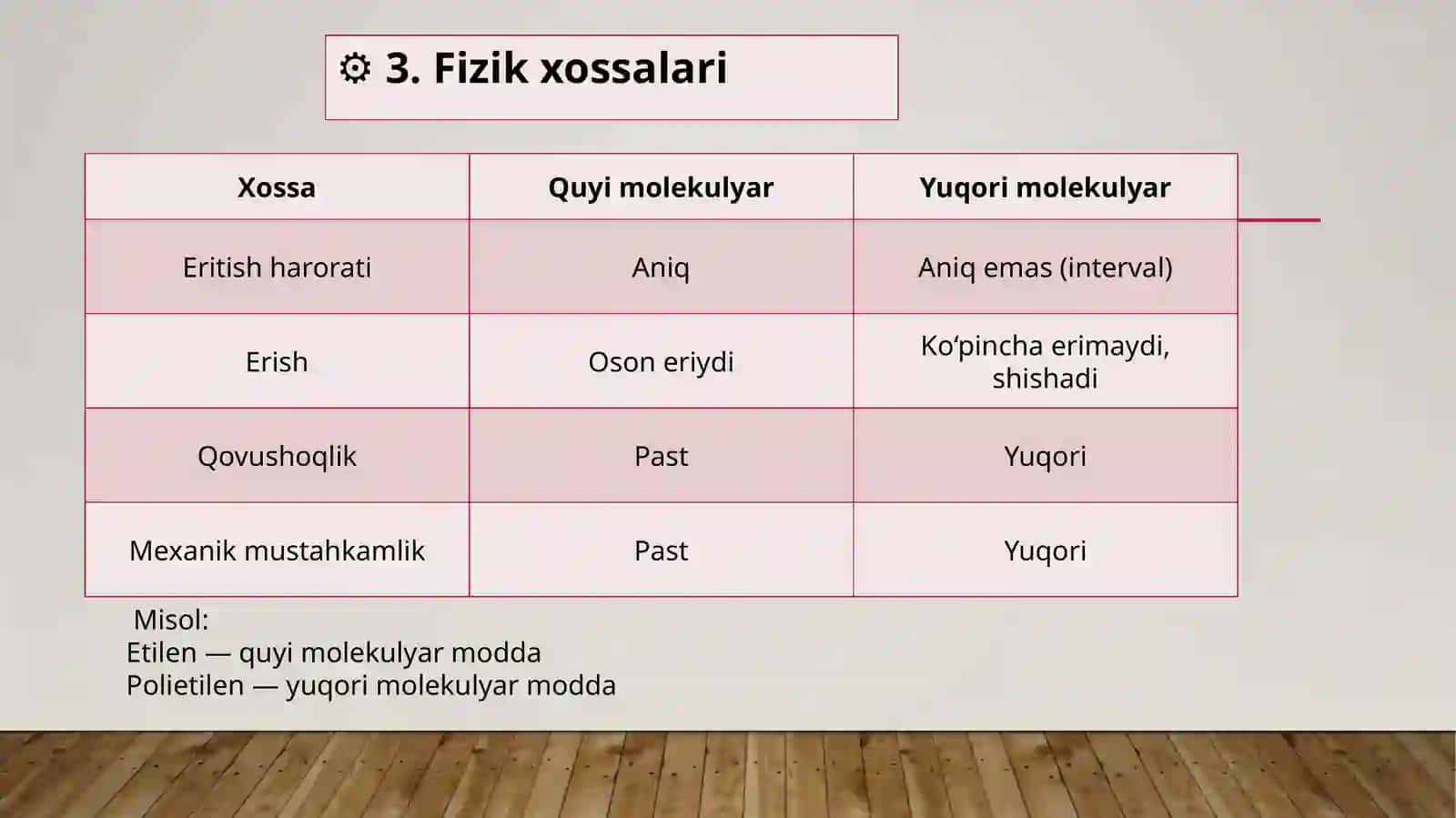 Yuqori molekulyar birikmalar 4
