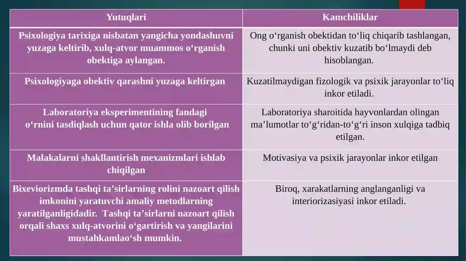 SHAXS NAZARIYASINING BIXEVIORAL YO‘NALISHI 4