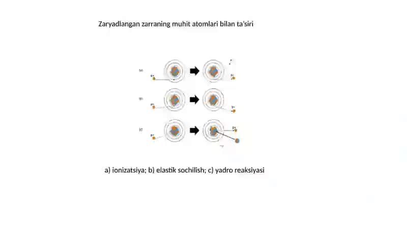 Detektorlar.Gazli detektorlar 4