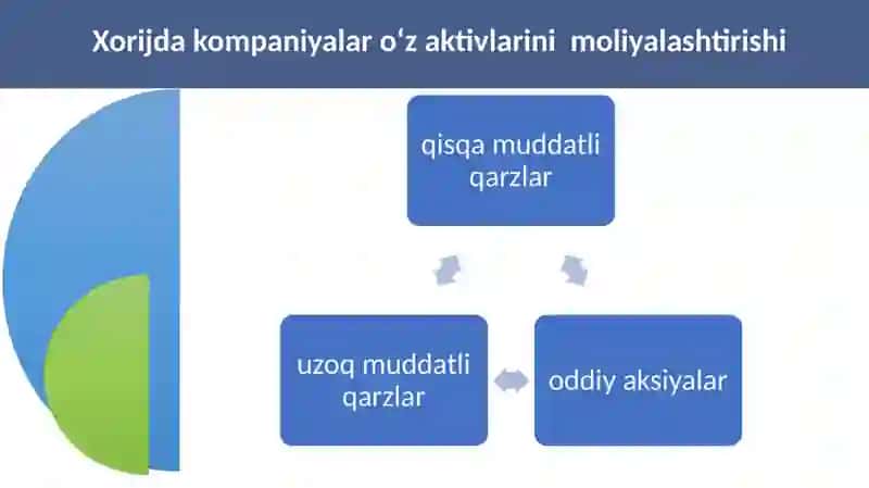 Kapital va moliyaviy ta’minot jarayonini boshqarish 4