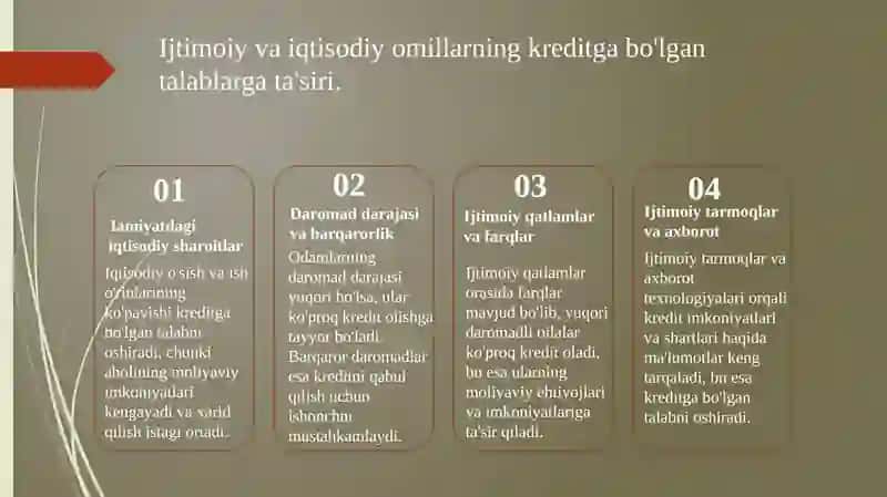 Aholining Kreditga bo'lgan talabi 4