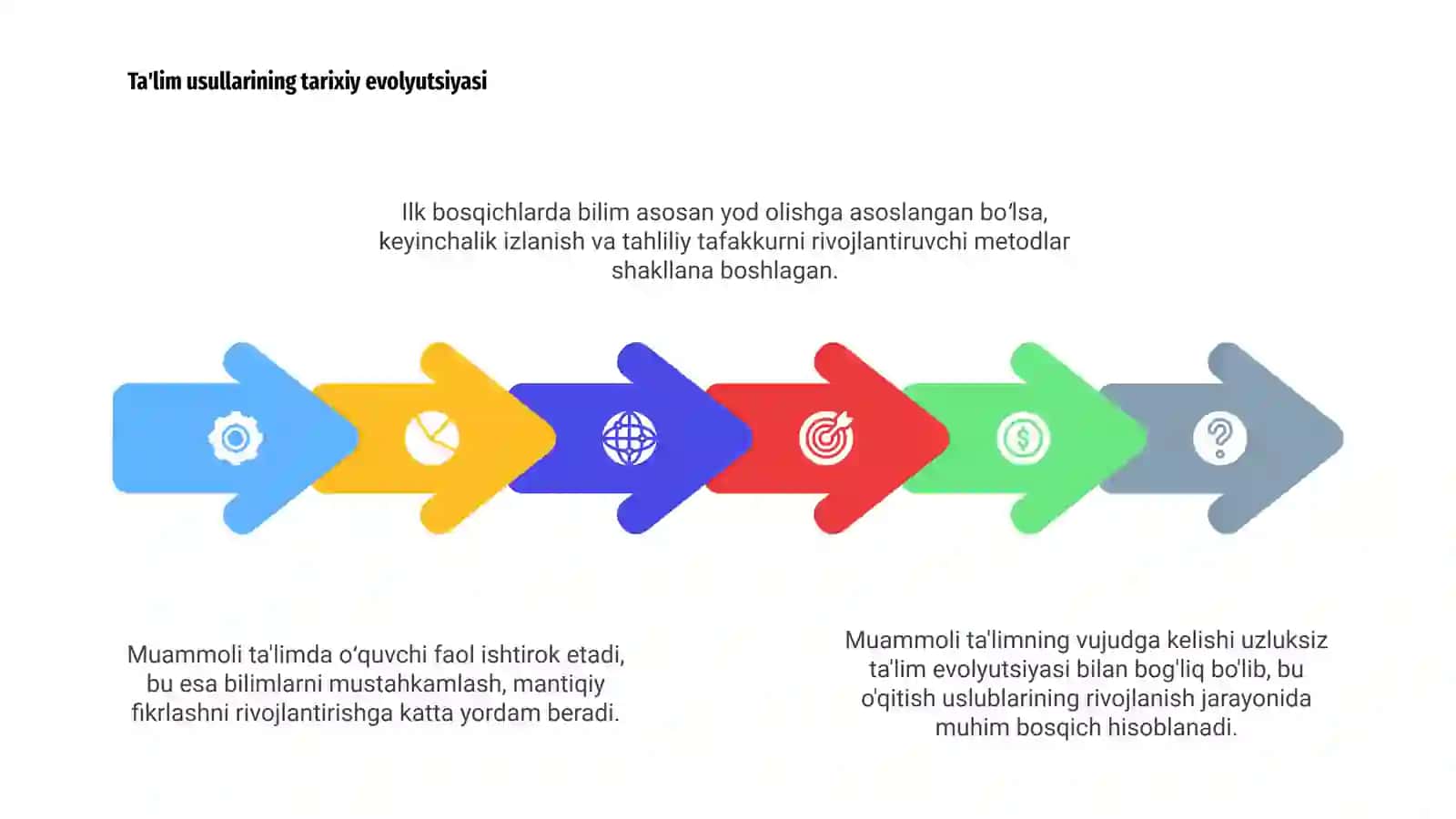 Muammoli ta'limning vujudga kelish tarixi 4