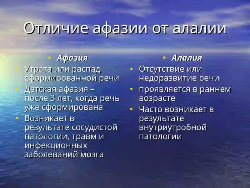 Изучение истории афазиологии 4