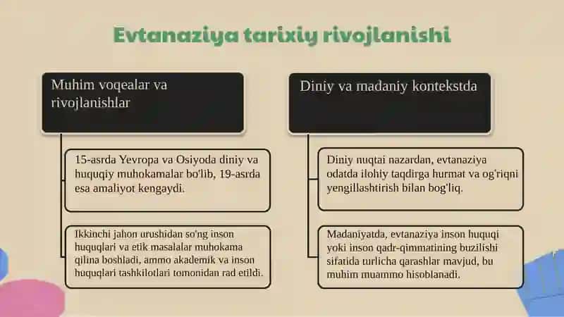 Evtanaziya muammolari 4