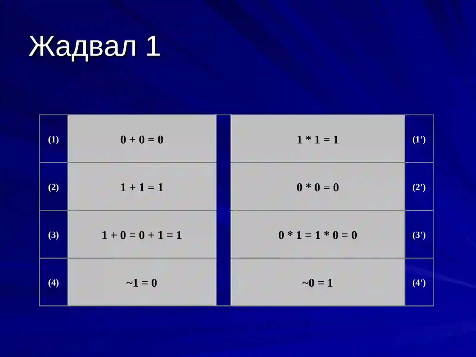 Рақамли техниканинг математик аппарати 4