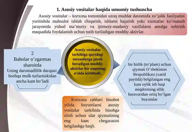 Asosiy Vositalar va Nomoddiiy Aktivlar Hisobi 4