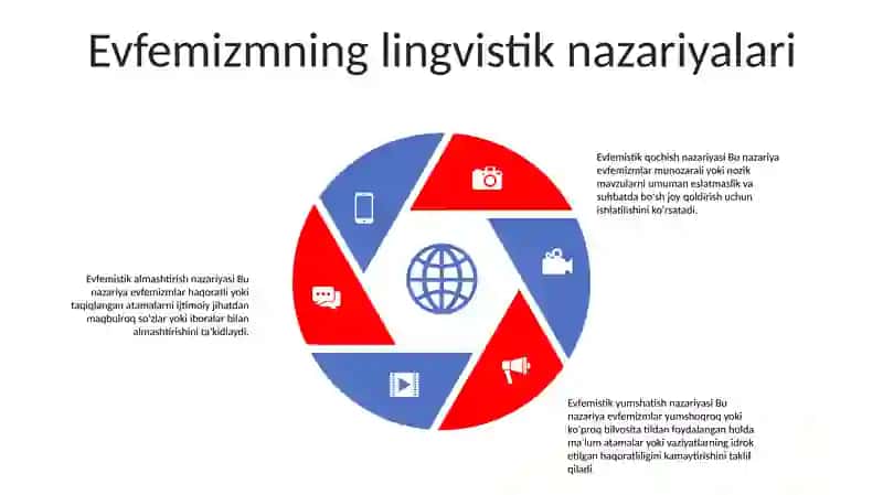 Evfemizm va Ma'noning O'zgarishi 4
