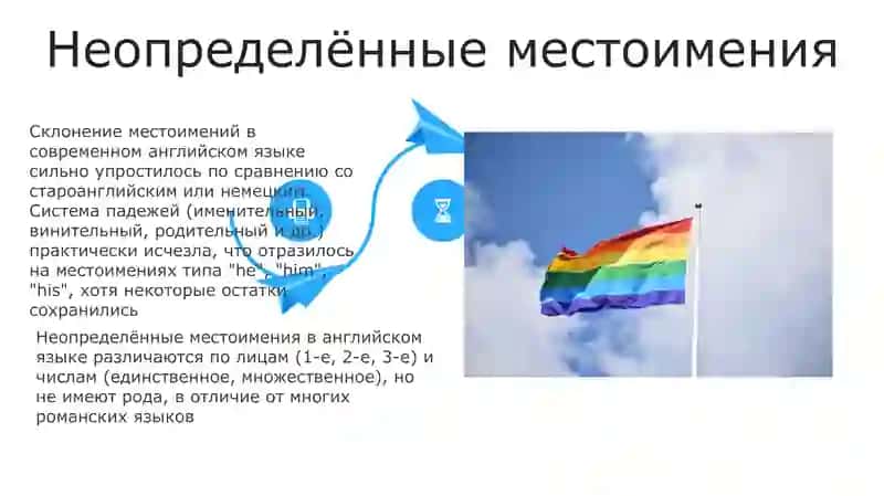 Местоимения склонение 4