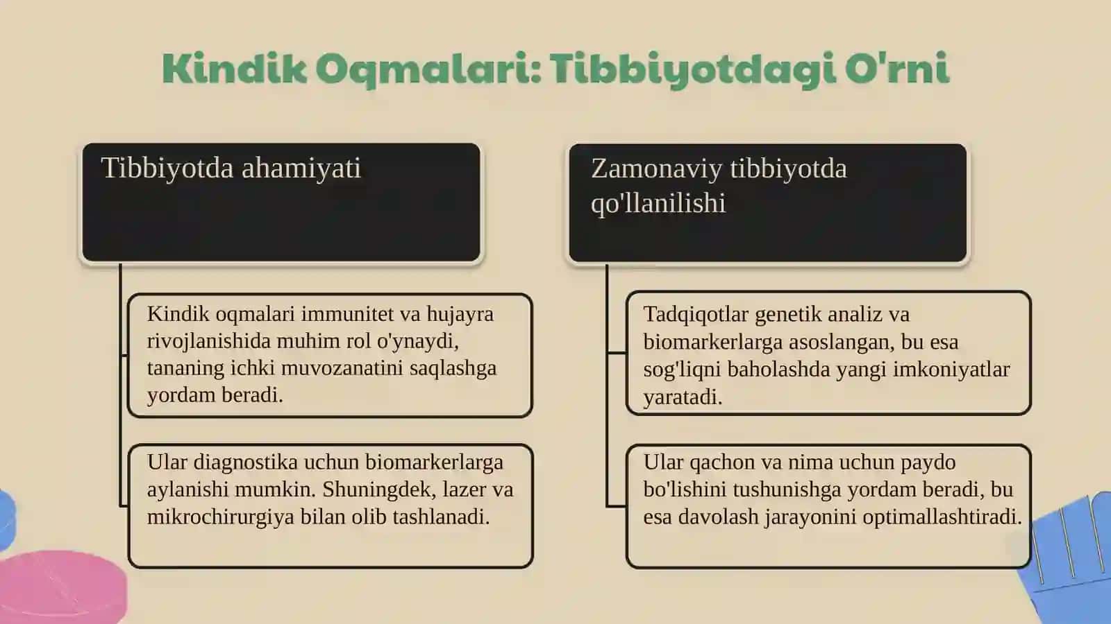 kindik oqmalari 4