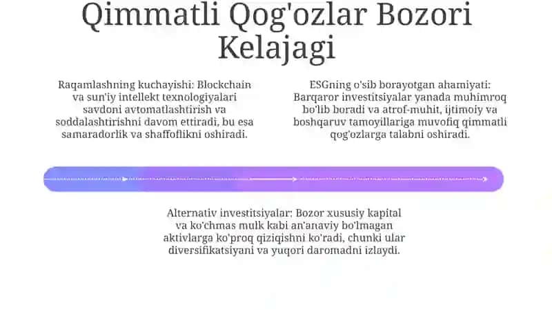 Qimmatli qog'ozlar bozori 4