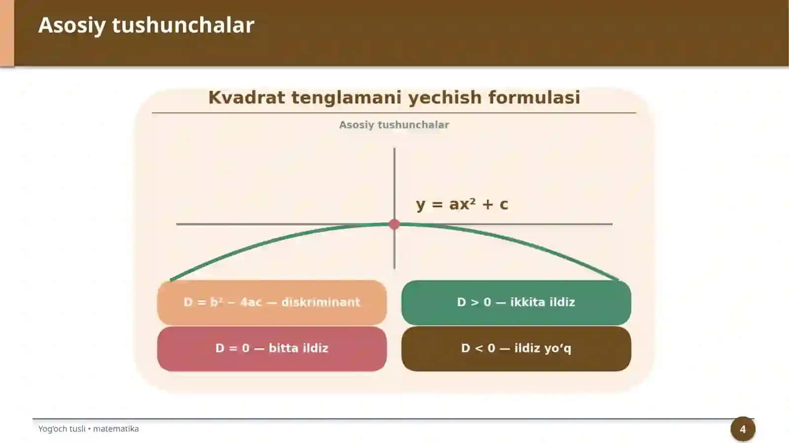 Kvadrat tenglamani yechish formulasi 4