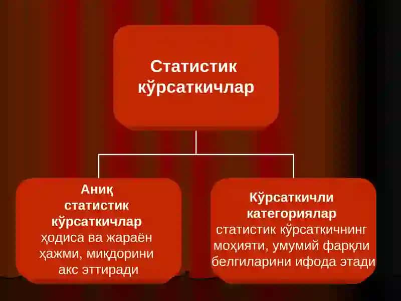 Статистик кўрсаткичлар 4