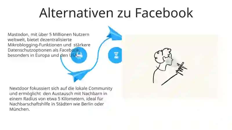 Facebook für Unternehmen und Marketing 4