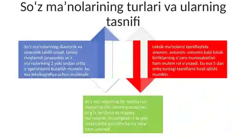 Oʻzbek tili lug'atining semantik maydonlari 4
