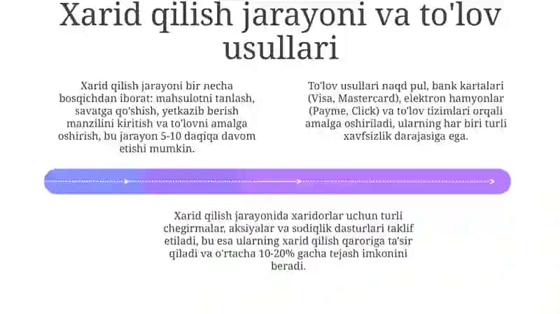 Xarid qilish tajribasi 4