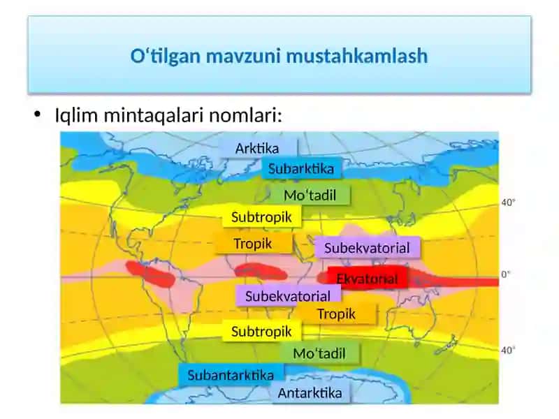 Iqlimga Ta'sir Etuvchi Omillar 4