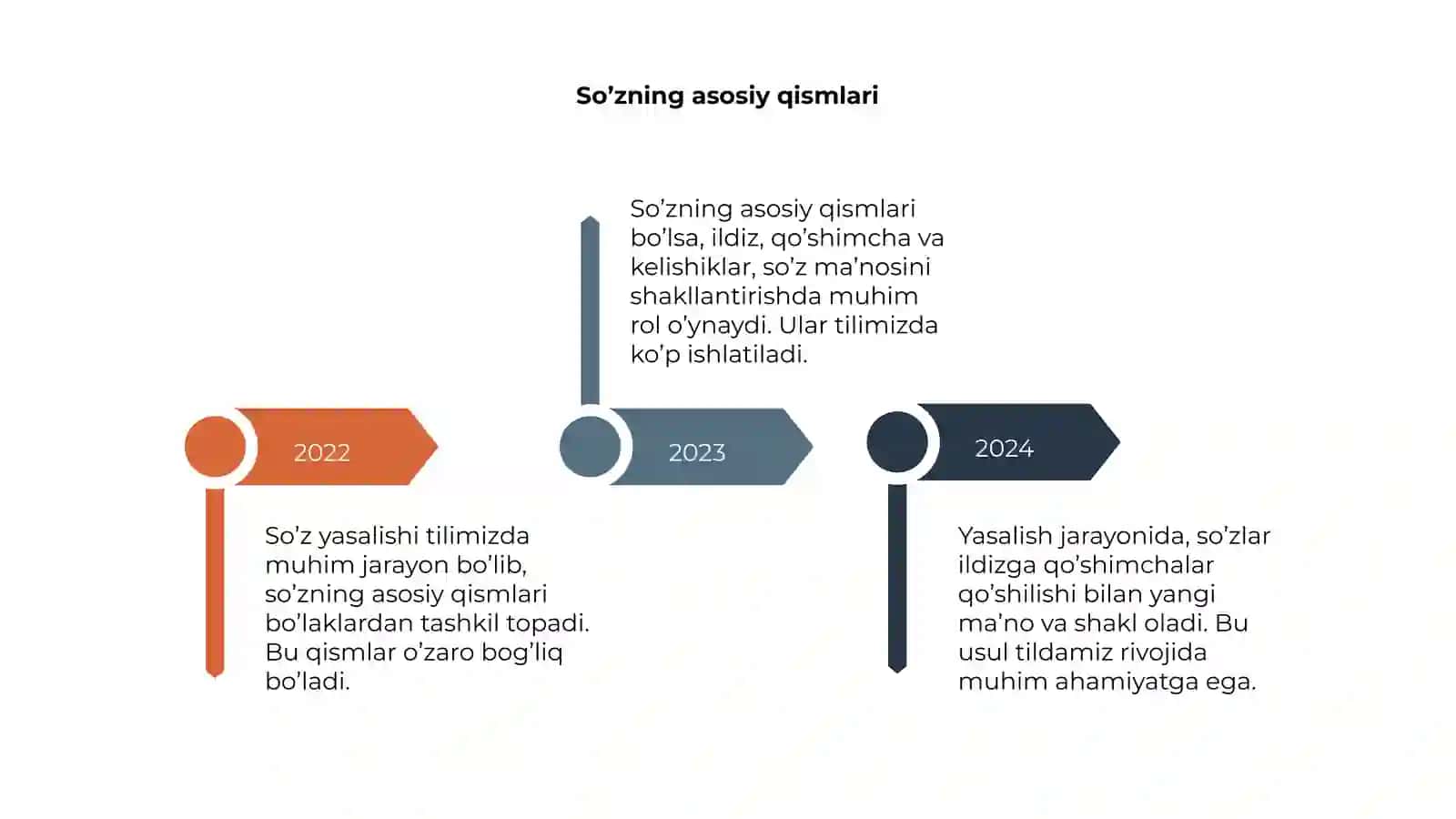 So’z yasalishi 4