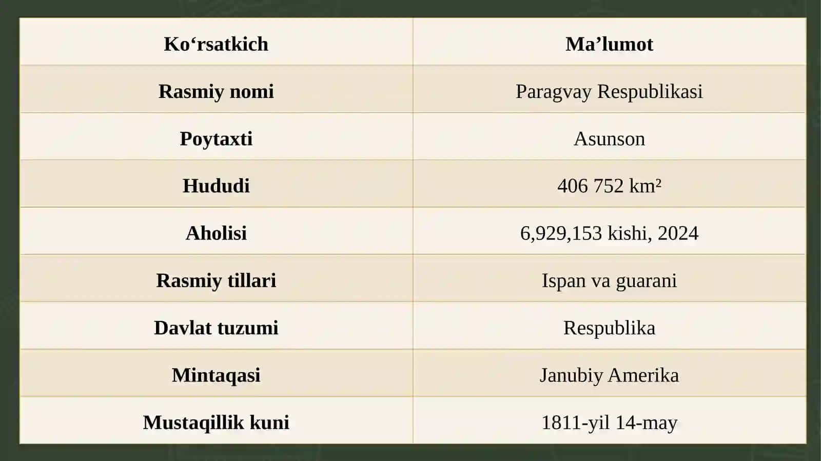 PARAGVAY: AHOLISI, RIVOJLANISHI, TILI VA TARIXI 4