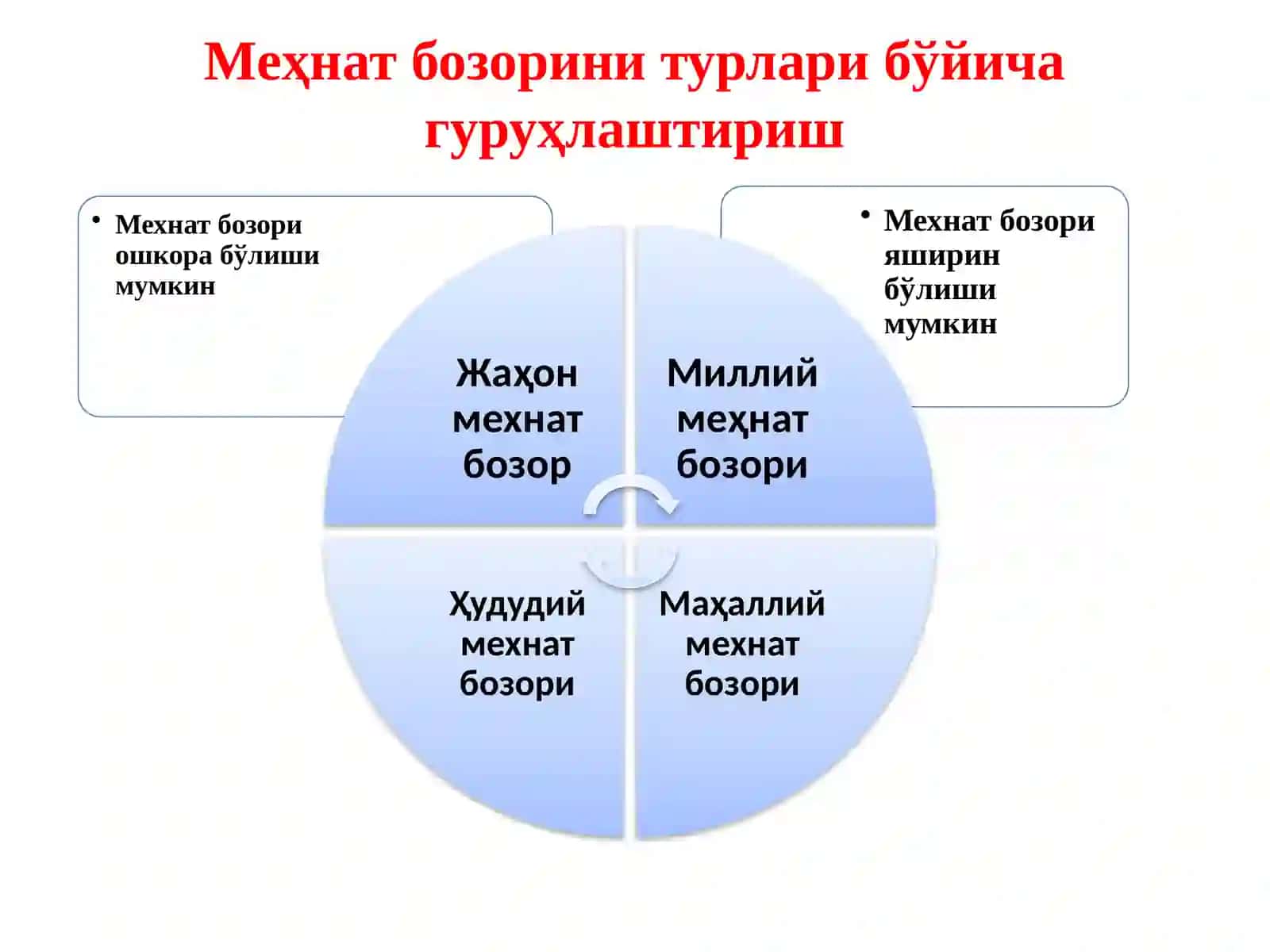 Меҳнат БОЗОРИ 4