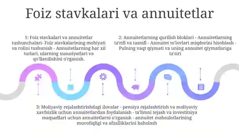 Moliyaviy Matematika Fanining Asoslari 4