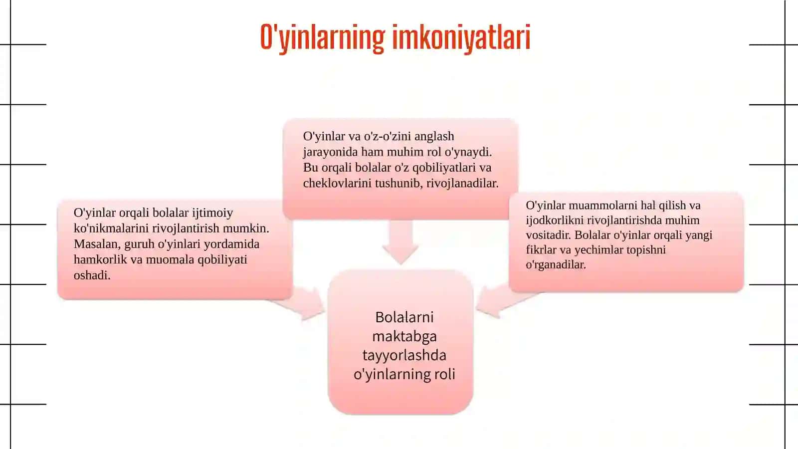 Bolalarni maktabga tayyorlashda o`yinlarning ahamiyati 4