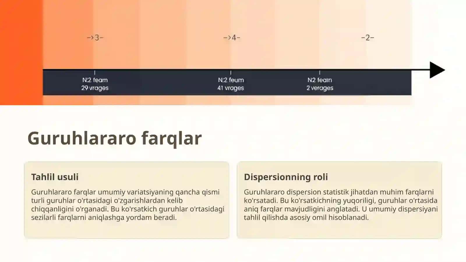 Statistikada Variatsiya 4