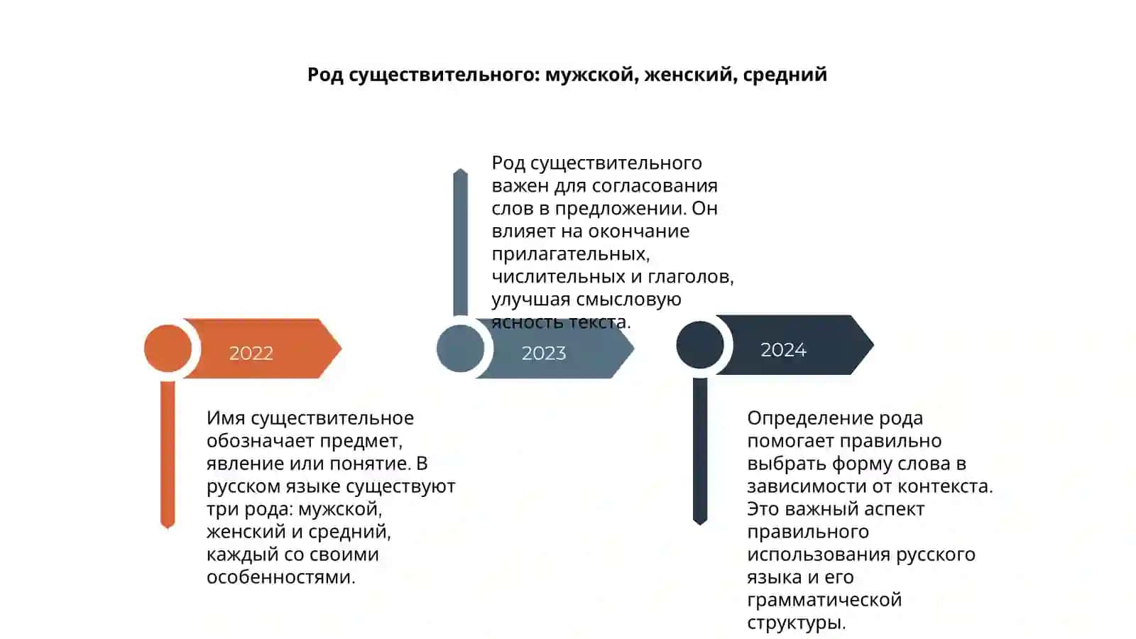 Имя существительное 4