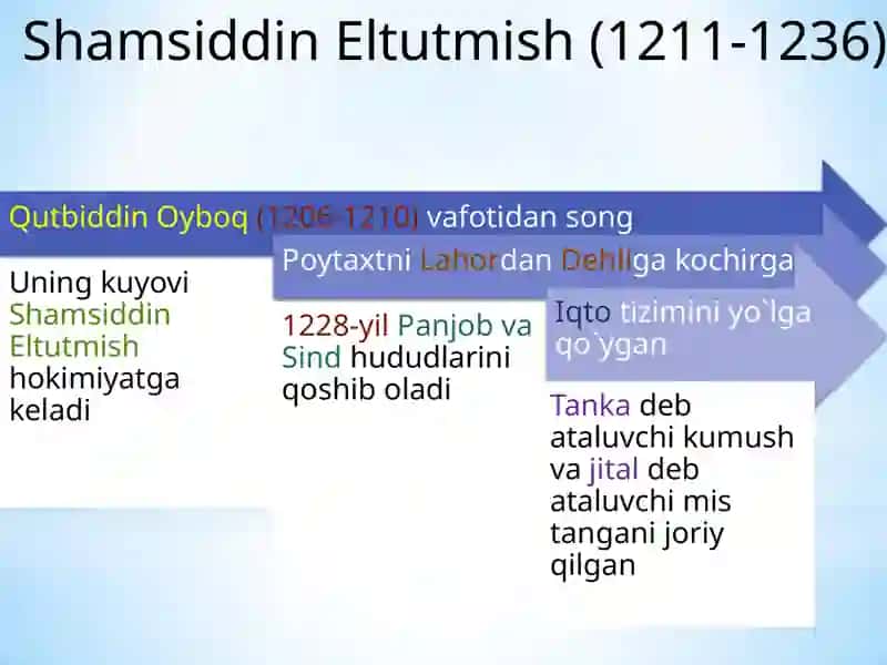 Dehli Sultonligi (Hindiston) 4