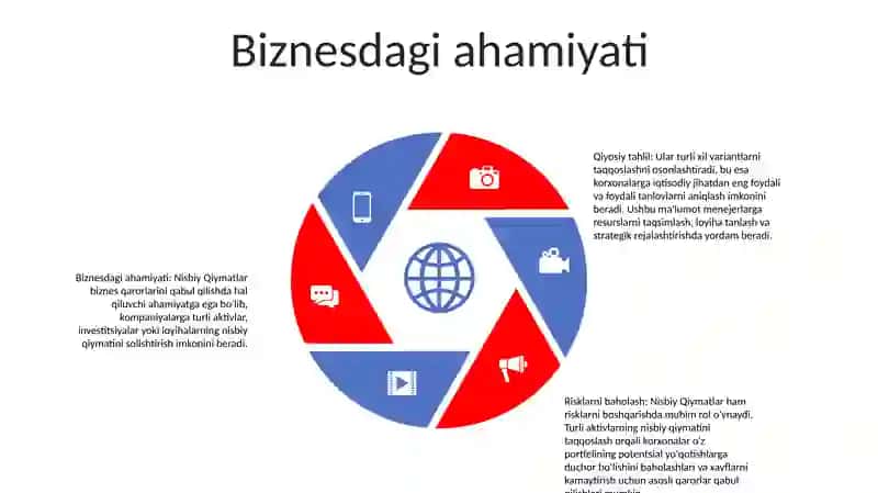 Nisbiy Qiymatlar 4