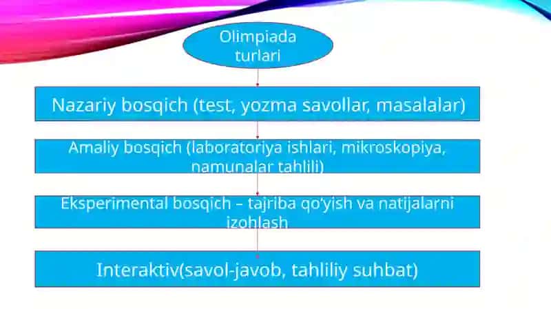 Biologiyadan olimpiada o‘tkazish metodikasi 4