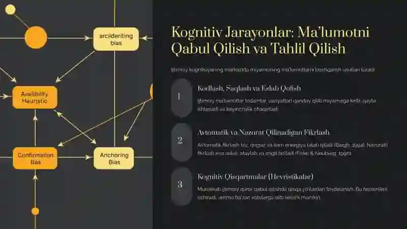 Ijtimoiy Kognitiv Nazariya 4