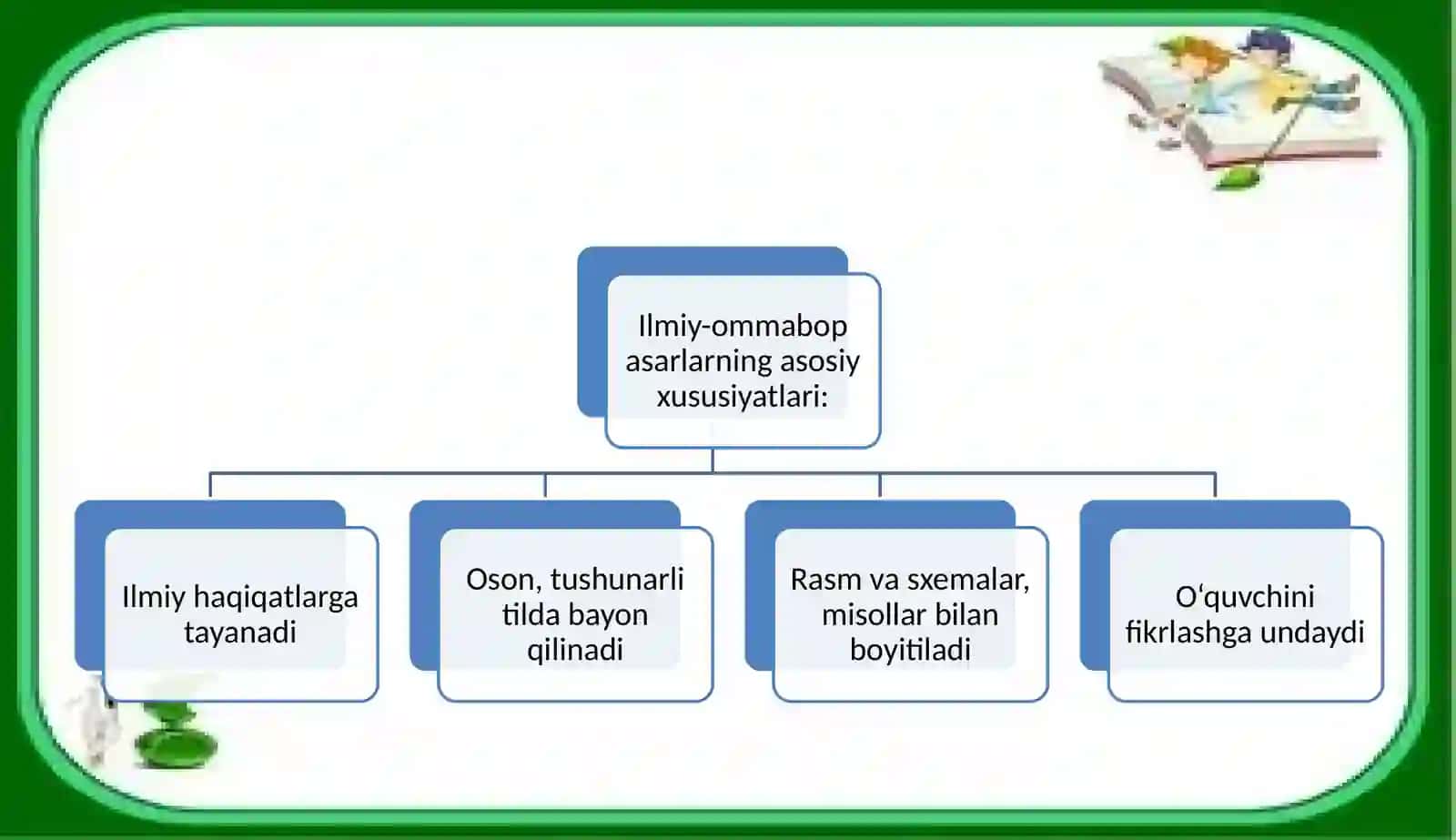 "Ilmiy-ommabop asarlar matn tahlili" 4