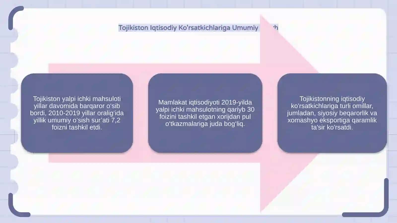 Tojikiston yalpi ichki mahsuloti statistikasi 4