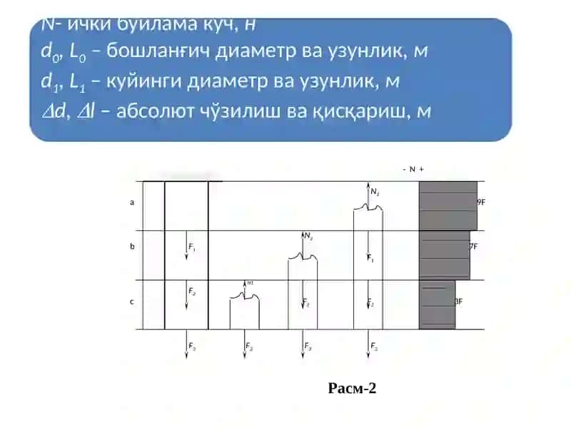 Чўзилиш деформацияси 4